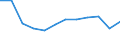 Unit of measure: Number / Severity (days lost): Fatal / Size classes in number of employees: Total / Statistical classification of economic activities in the European Community (NACE Rev. 1.1): Electricity, gas and water supply / Geopolitical entity (reporting): European Union - 15 countries (1995-2004) and Norway