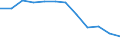 Unit of measure: Number / Severity (days lost): Fatal / Size classes in number of employees: Total / Statistical classification of economic activities in the European Community (NACE Rev. 1.1): Transport, storage and communication / Geopolitical entity (reporting): European Union - 15 countries (1995-2004) and Norway