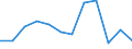 Unit of measure: Number / Severity (days lost): Fatal / Size classes in number of employees: Total / Statistical classification of economic activities in the European Community (NACE Rev. 1.1): Financial intermediation; real estate / Geopolitical entity (reporting): European Union - 15 countries (1995-2004) and Norway