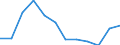 Unit of measure: Number / Severity (days lost): Fatal / Size classes in number of employees: From 1 to 9 employees / Statistical classification of economic activities in the European Community (NACE Rev. 1.1): Total - all NACE activities / Geopolitical entity (reporting): European Union - 15 countries (1995-2004) and Norway