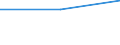 Unit of measure: Number / Severity (days lost): Fatal / Size classes in number of employees: From 1 to 9 employees / Statistical classification of economic activities in the European Community (NACE Rev. 1.1): Agriculture; manufacturing; electricity, gas and water supply; construction; wholesale and retail trade; hotels and restaurants; transport; financial intermediation; real estate / Geopolitical entity (reporting): European Union - 27 countries (2007-2013)