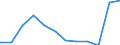 Unit of measure: Number / Severity (days lost): Fatal / Size classes in number of employees: From 1 to 9 employees / Statistical classification of economic activities in the European Community (NACE Rev. 1.1): Agriculture; manufacturing; electricity, gas and water supply; construction; wholesale and retail trade; hotels and restaurants; transport; financial intermediation; real estate / Geopolitical entity (reporting): European Union - 15 countries (1995-2004) and Norway