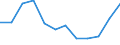 Unit of measure: Number / Severity (days lost): Fatal / Size classes in number of employees: From 1 to 9 employees / Statistical classification of economic activities in the European Community (NACE Rev. 1.1): Manufacturing / Geopolitical entity (reporting): European Union - 15 countries (1995-2004) and Norway