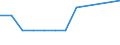 Unit of measure: Number / Severity (days lost): Fatal / Size classes in number of employees: From 1 to 9 employees / Statistical classification of economic activities in the European Community (NACE Rev. 1.1): Electricity, gas and water supply / Geopolitical entity (reporting): European Union - 15 countries (1995-2004) and Norway