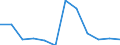 Anzahl / 4 Tage und mehr / Null / Land- und Forstwirtschaft / Europäische Union - 15 Länder (1995-2004) und Norwegen