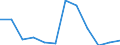 Anzahl / 4 Tage und mehr / Null / Energie- und Wasserversorgung / Europäische Union - 15 Länder (1995-2004) und Norwegen