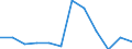 Anzahl / 4 Tage und mehr / Null / Beherbergungs- und Gaststätten / Europäische Union - 15 Länder (1995-2004) und Norwegen