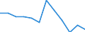 Anzahl / 4 Tage und mehr / Null / Verkehr und Nachrichtenübermittlung / Europäische Union - 15 Länder (1995-2004) und Norwegen