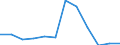 Number / 4 days or over / Zero / Financial intermediation; real estate / European Union - 15 countries (1995-2004) and Norway