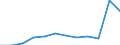 Anzahl / 4 Tage und mehr / 1 bis 9 Arbeitnehmer / Insgesamt - alle NACE-Wirtschaftszweige / Europäische Union - 15 Länder (1995-2004) und Norwegen