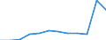 Anzahl / 4 Tage und mehr / 1 bis 9 Arbeitnehmer / Landwirtschaft; Herstellung von Waren; Energie- und Wasserversorgung; Bau; Handel; Beherbergungs- und Gaststätten; Verkehr; Kreditinstitute und Versicherungen (ohne Sozialversicherung); Grundstücks- und Wohnungswesen / Europäische Union - 15 Länder (1995-2004) und Norwegen