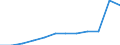 Anzahl / 4 Tage und mehr / 1 bis 9 Arbeitnehmer / Bau / Europäische Union - 15 Länder (1995-2004) und Norwegen