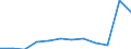 Anzahl / 4 Tage und mehr / 1 bis 9 Arbeitnehmer / Handel; Instandhaltung und Reparatur von Kraftfahrzeugen und Gebrauchsgütern / Europäische Union - 15 Länder (1995-2004) und Norwegen