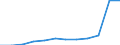 Anzahl / 4 Tage und mehr / 1 bis 9 Arbeitnehmer / Beherbergungs- und Gaststätten / Europäische Union - 15 Länder (1995-2004) und Norwegen