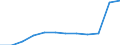 Anzahl / 4 Tage und mehr / 1 bis 9 Arbeitnehmer / Verkehr und Nachrichtenübermittlung / Europäische Union - 15 Länder (1995-2004) und Norwegen