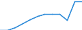 Anzahl / 4 Tage und mehr / 1 bis 9 Arbeitnehmer / Kreditinstitute und Versicherungen (ohne Sozialversicherung); Grundstücks- und Wohnungswesen / Europäische Union - 15 Länder (1995-2004) und Norwegen