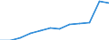 Number / 4 days or over / From 10 to 49 employees / Total - all NACE activities / European Union - 15 countries (1995-2004) and Norway