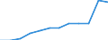 Anzahl / 4 Tage und mehr / 10 bis 49 Arbeitnehmer / Landwirtschaft; Herstellung von Waren; Energie- und Wasserversorgung; Bau; Handel; Beherbergungs- und Gaststätten; Verkehr; Kreditinstitute und Versicherungen (ohne Sozialversicherung); Grundstücks- und Wohnungswesen / Europäische Union - 15 Länder (1995-2004) und Norwegen