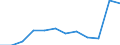 Anzahl / 4 Tage und mehr / 10 bis 49 Arbeitnehmer / Herstellung von Waren / Europäische Union - 15 Länder (1995-2004) und Norwegen