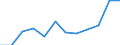 Anzahl / 4 Tage und mehr / 10 bis 49 Arbeitnehmer / Energie- und Wasserversorgung / Europäische Union - 15 Länder (1995-2004) und Norwegen