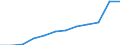 Anzahl / 4 Tage und mehr / 10 bis 49 Arbeitnehmer / Bau / Europäische Union - 15 Länder (1995-2004) und Norwegen