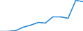 Anzahl / 4 Tage und mehr / 10 bis 49 Arbeitnehmer / Handel; Instandhaltung und Reparatur von Kraftfahrzeugen und Gebrauchsgütern / Europäische Union - 15 Länder (1995-2004) und Norwegen