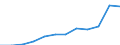 Anzahl / 4 Tage und mehr / 10 bis 49 Arbeitnehmer / Beherbergungs- und Gaststätten / Europäische Union - 15 Länder (1995-2004) und Norwegen