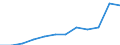 Anzahl / 4 Tage und mehr / 10 bis 49 Arbeitnehmer / Verkehr und Nachrichtenübermittlung / Europäische Union - 15 Länder (1995-2004) und Norwegen