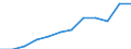 Anzahl / 4 Tage und mehr / 10 bis 49 Arbeitnehmer / Kreditinstitute und Versicherungen (ohne Sozialversicherung); Grundstücks- und Wohnungswesen / Europäische Union - 15 Länder (1995-2004) und Norwegen