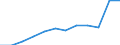 Number / 4 days or over / From 50 to 249 employees / Total - all NACE activities / European Union - 15 countries (1995-2004) and Norway