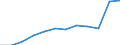 Anzahl / 4 Tage und mehr / 50 bis 249 Arbeitnehmer / Landwirtschaft; Herstellung von Waren; Energie- und Wasserversorgung; Bau; Handel; Beherbergungs- und Gaststätten; Verkehr; Kreditinstitute und Versicherungen (ohne Sozialversicherung); Grundstücks- und Wohnungswesen / Europäische Union - 15 Länder (1995-2004) und Norwegen