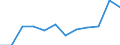 Anzahl / 4 Tage und mehr / 50 bis 249 Arbeitnehmer / Energie- und Wasserversorgung / Europäische Union - 15 Länder (1995-2004) und Norwegen