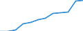 Anzahl / 4 Tage und mehr / 50 bis 249 Arbeitnehmer / Bau / Europäische Union - 15 Länder (1995-2004) und Norwegen