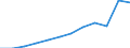 Anzahl / 4 Tage und mehr / 50 bis 249 Arbeitnehmer / Handel; Instandhaltung und Reparatur von Kraftfahrzeugen und Gebrauchsgütern / Europäische Union - 15 Länder (1995-2004) und Norwegen