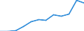 Anzahl / 4 Tage und mehr / 50 bis 249 Arbeitnehmer / Beherbergungs- und Gaststätten / Europäische Union - 15 Länder (1995-2004) und Norwegen