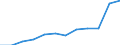 Anzahl / 4 Tage und mehr / 50 bis 249 Arbeitnehmer / Verkehr und Nachrichtenübermittlung / Europäische Union - 15 Länder (1995-2004) und Norwegen