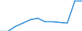 Anzahl / 4 Tage und mehr / 250 bis 499 Arbeitnehmer / Insgesamt - alle NACE-Wirtschaftszweige / Europäische Union - 15 Länder (1995-2004) und Norwegen