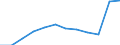 Anzahl / 4 Tage und mehr / 250 bis 499 Arbeitnehmer / Landwirtschaft; Herstellung von Waren; Energie- und Wasserversorgung; Bau; Handel; Beherbergungs- und Gaststätten; Verkehr; Kreditinstitute und Versicherungen (ohne Sozialversicherung); Grundstücks- und Wohnungswesen / Europäische Union - 15 Länder (1995-2004) und Norwegen