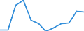 Number / 4 days or over / From 250 to 499 employees / Electricity, gas and water supply / European Union - 15 countries (1995-2004) and Norway