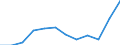 Anzahl / 4 Tage und mehr / 250 bis 499 Arbeitnehmer / Bau / Europäische Union - 15 Länder (1995-2004) und Norwegen