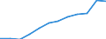 Anzahl / 4 Tage und mehr / 250 bis 499 Arbeitnehmer / Handel; Instandhaltung und Reparatur von Kraftfahrzeugen und Gebrauchsgütern / Europäische Union - 15 Länder (1995-2004) und Norwegen