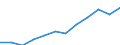 Anzahl / 4 Tage und mehr / 250 bis 499 Arbeitnehmer / Beherbergungs- und Gaststätten / Europäische Union - 15 Länder (1995-2004) und Norwegen