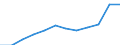 Anzahl / 4 Tage und mehr / 250 bis 499 Arbeitnehmer / Verkehr und Nachrichtenübermittlung / Europäische Union - 15 Länder (1995-2004) und Norwegen