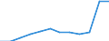 Anzahl / 4 Tage und mehr / 250 Arbeitnehmer und mehr / Insgesamt - alle NACE-Wirtschaftszweige / Europäische Union - 15 Länder (1995-2004) und Norwegen