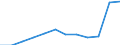 Anzahl / 4 Tage und mehr / 250 Arbeitnehmer und mehr / Landwirtschaft; Herstellung von Waren; Energie- und Wasserversorgung; Bau; Handel; Beherbergungs- und Gaststätten; Verkehr; Kreditinstitute und Versicherungen (ohne Sozialversicherung); Grundstücks- und Wohnungswesen / Europäische Union - 15 Länder (1995-2004) und Norwegen