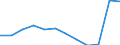 Anzahl / 4 Tage und mehr / 250 Arbeitnehmer und mehr / Herstellung von Waren / Europäische Union - 15 Länder (1995-2004) und Norwegen