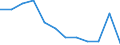 Anzahl / 4 Tage und mehr / 250 Arbeitnehmer und mehr / Energie- und Wasserversorgung / Europäische Union - 15 Länder (1995-2004) und Norwegen