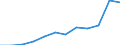 Anzahl / 4 Tage und mehr / 250 Arbeitnehmer und mehr / Handel; Instandhaltung und Reparatur von Kraftfahrzeugen und Gebrauchsgütern / Europäische Union - 15 Länder (1995-2004) und Norwegen