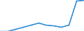 Anzahl / 4 Tage und mehr / 500 Arbeitnehmer und mehr / Insgesamt - alle NACE-Wirtschaftszweige / Europäische Union - 15 Länder (1995-2004) und Norwegen