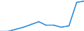 Anzahl / 4 Tage und mehr / 500 Arbeitnehmer und mehr / Landwirtschaft; Herstellung von Waren; Energie- und Wasserversorgung; Bau; Handel; Beherbergungs- und Gaststätten; Verkehr; Kreditinstitute und Versicherungen (ohne Sozialversicherung); Grundstücks- und Wohnungswesen / Europäische Union - 15 Länder (1995-2004) und Norwegen